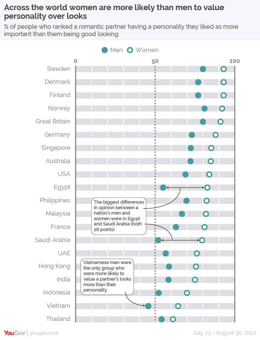 YouGov